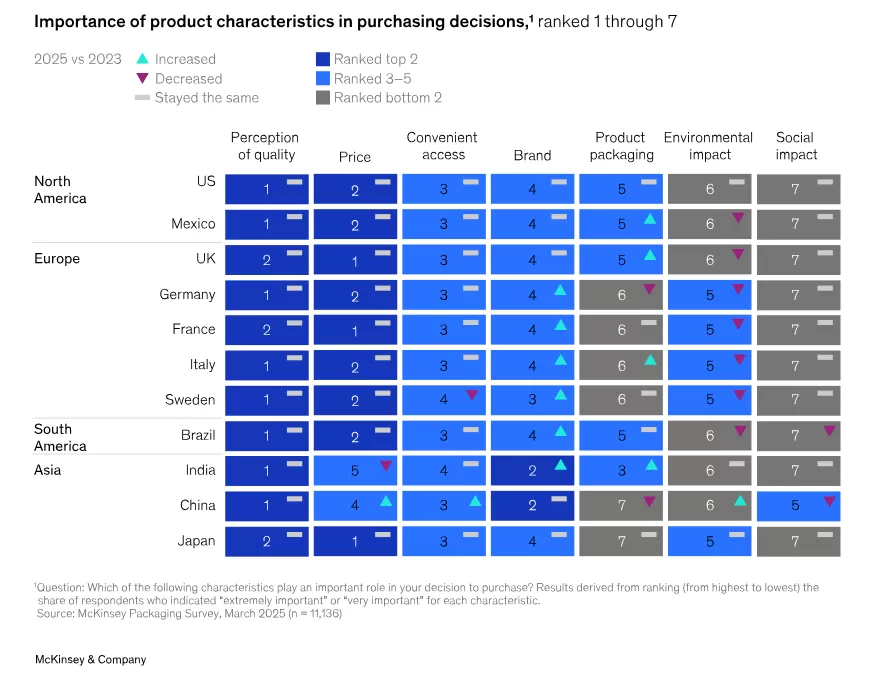 Sustainability in packaging 2025: Inside the minds of global consumers Sustainability in packaging 2025: Inside the minds of global consumers